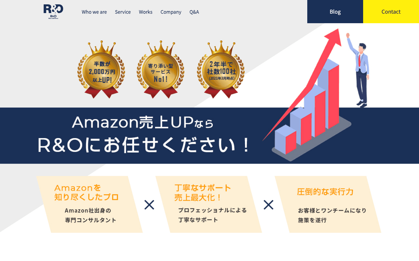 株式会社R&O 公式サイトのスクリーンショット